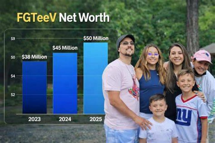 FGTeeV Net Worth & Earnings (2024)
