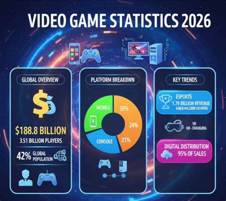 Gamer Robot video statistics