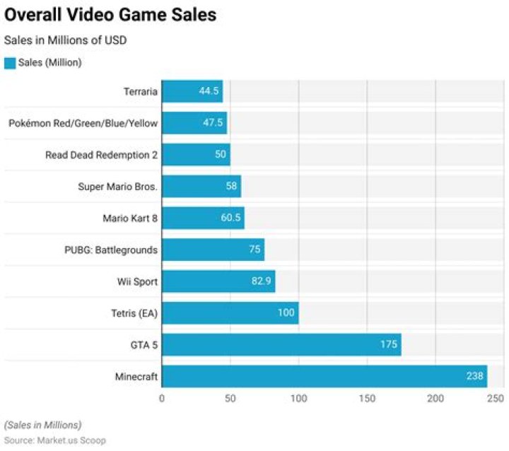 GamingWithGarry video statistics