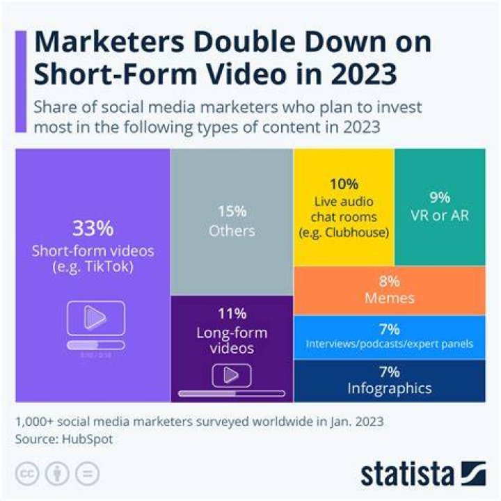 partsFUNknown video statistics